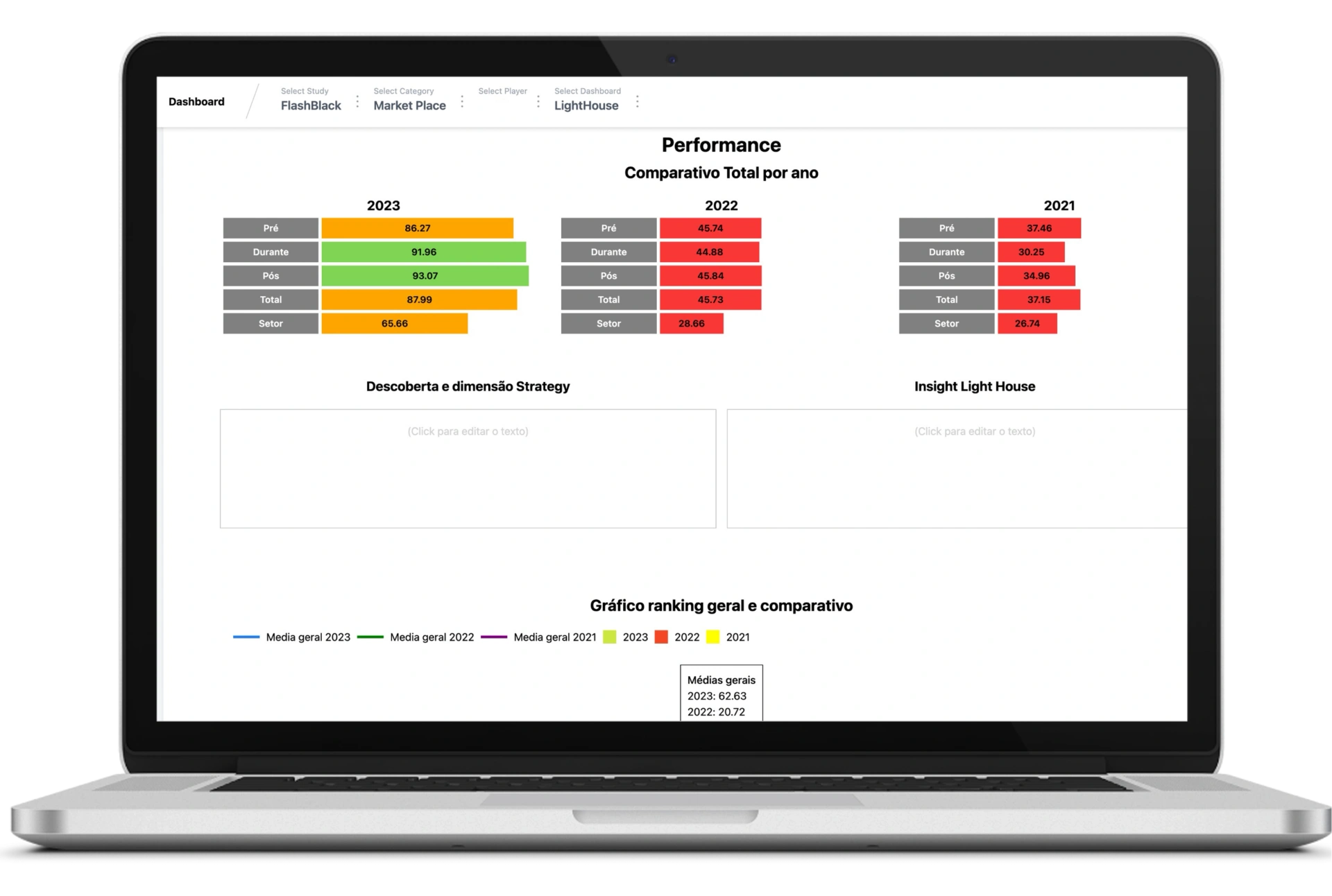Reprodução da dashboard | Dados consolidados do BigQuery - Google Cloud Platform